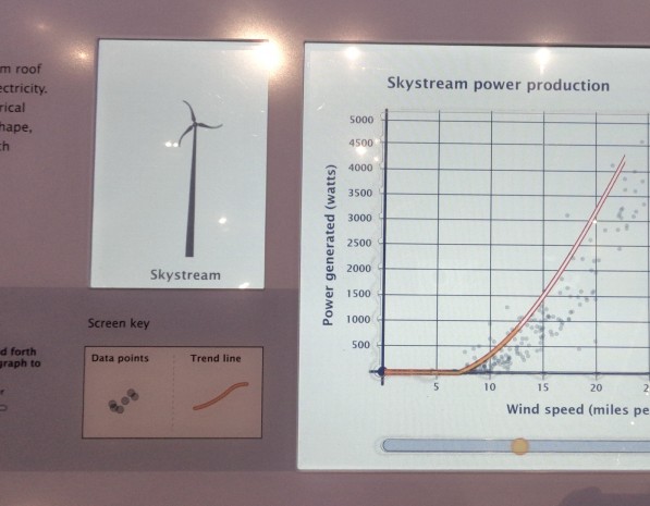 Turbine image and graph of data from that turbine