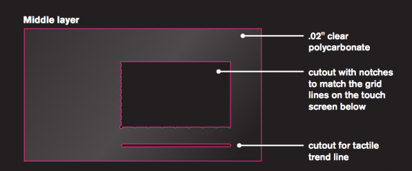 CMME Sample Graphic Polycarbonate